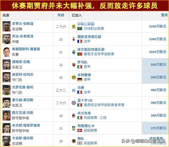 九游娱乐网页版-阿贾克斯有意签下弗莱堡门将，增强守门实力的简单介绍