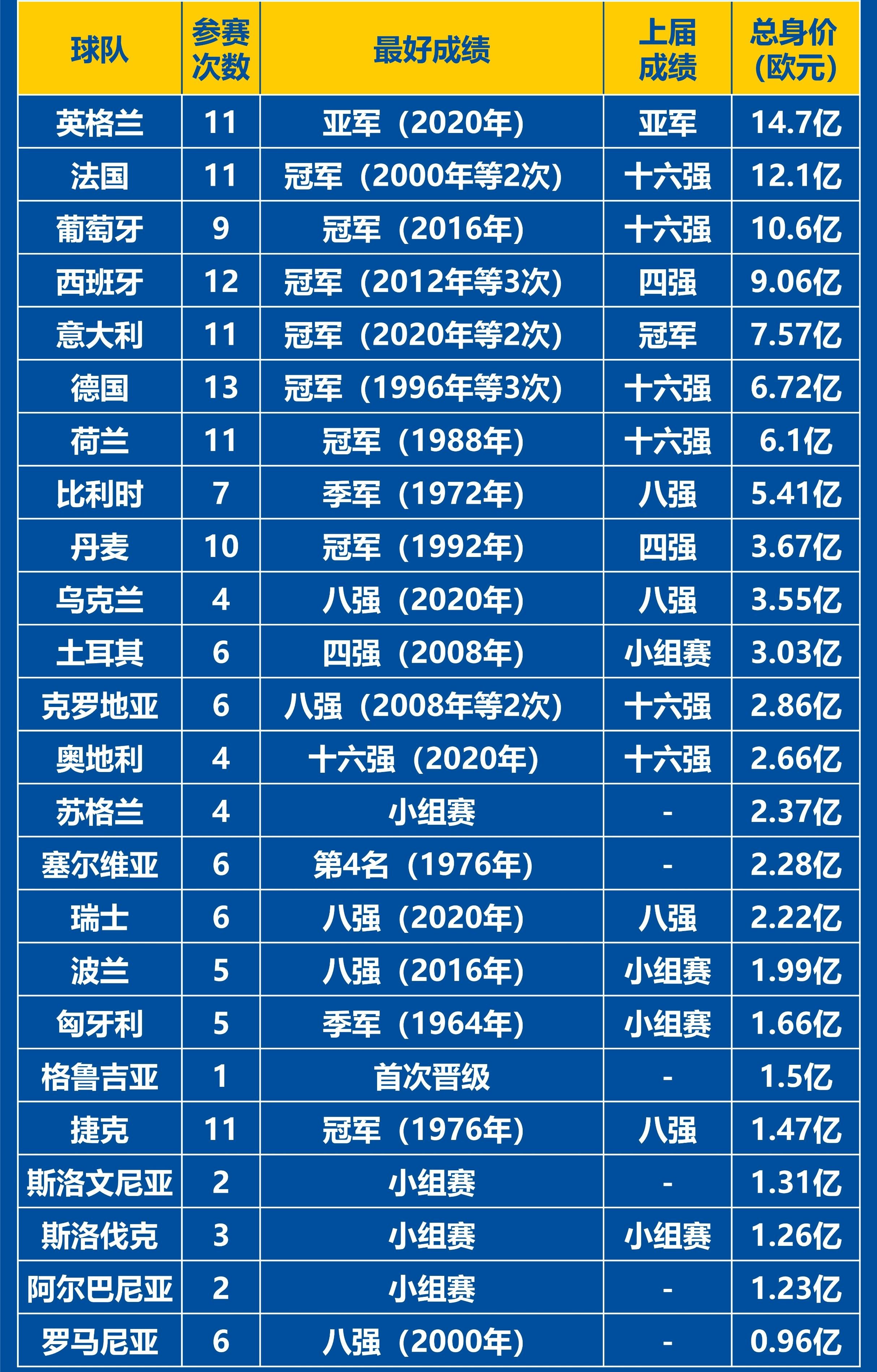 九游娱乐官方平台-包含欧洲决战赛：球队实力对决惊心动魄的词条