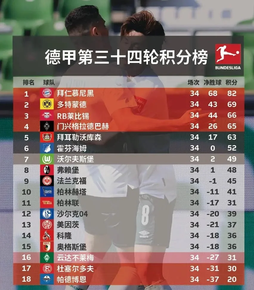 包含沃尔夫斯堡攻击效率高涨，继续领跑积分榜的词条