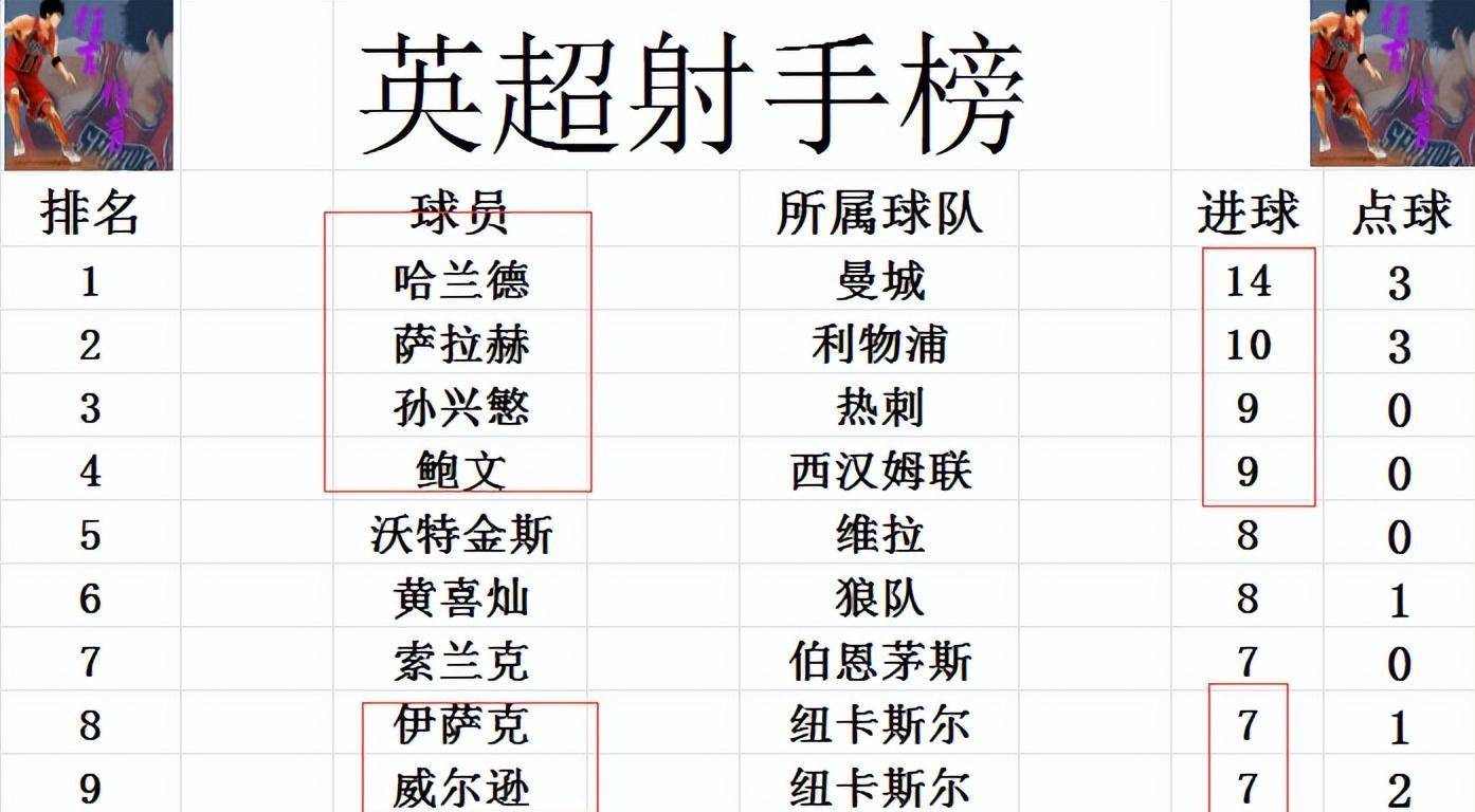 热刺主场不敌对手，积分榜略显不足的简单介绍
