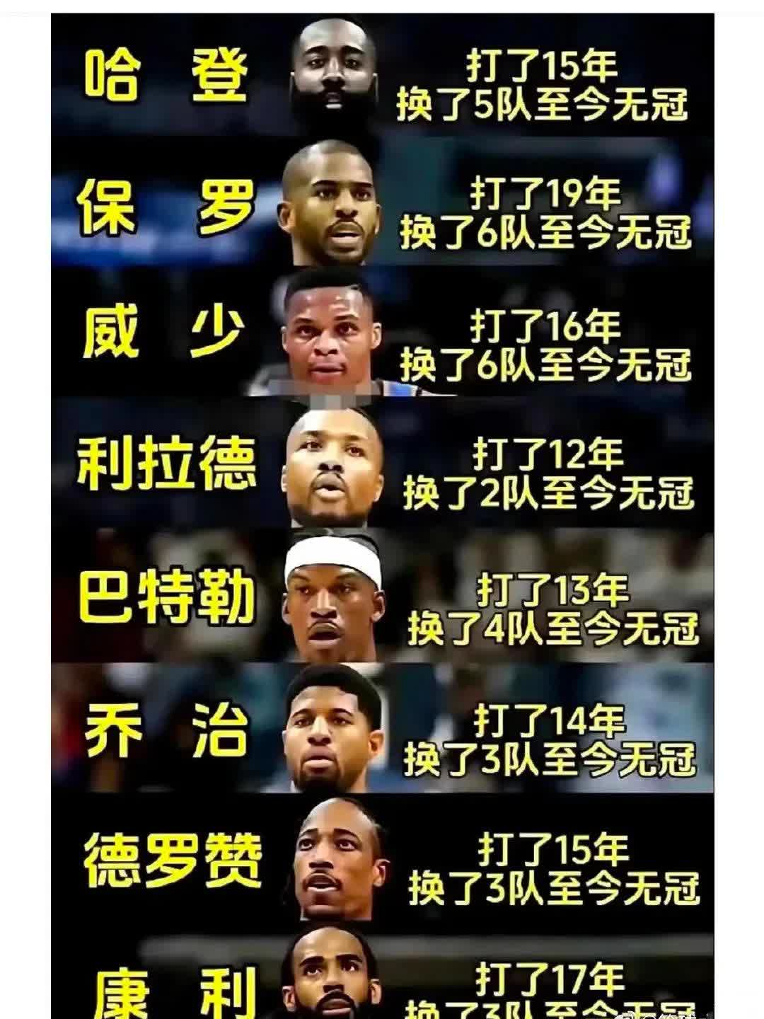 NBA球星身价排名出炉，僚机展开新一轮争夺的简单介绍