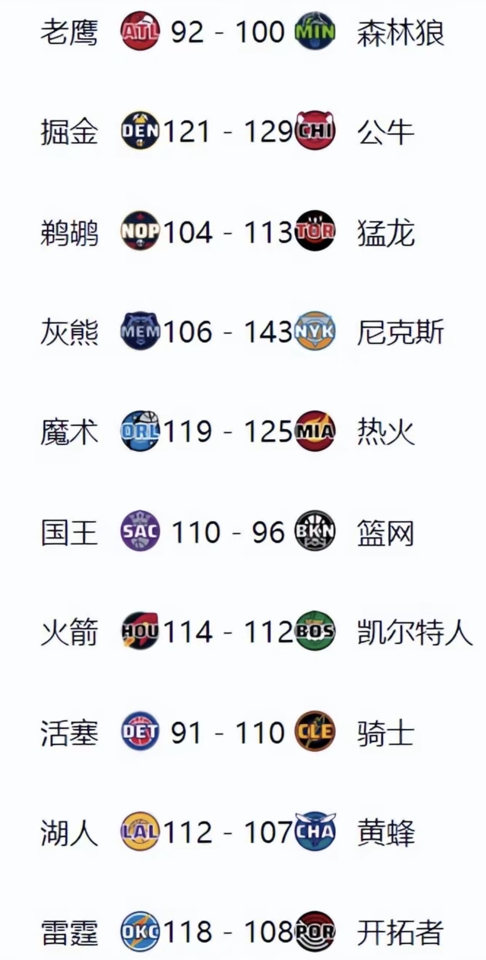 NBA球星身价排名出炉，僚机展开新一轮争夺的简单介绍