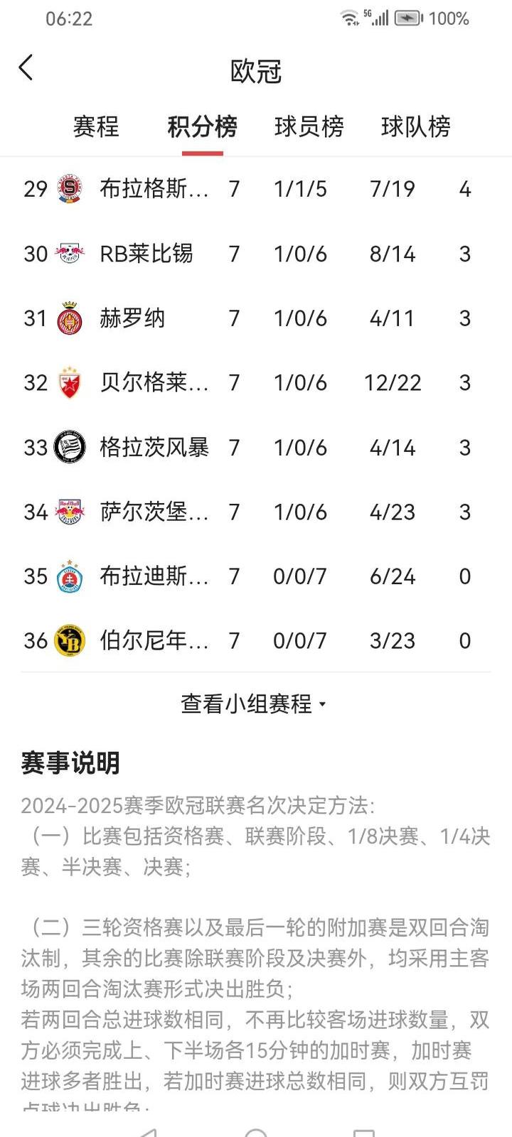 曼联意外淘汰，无缘欧冠八强的简单介绍