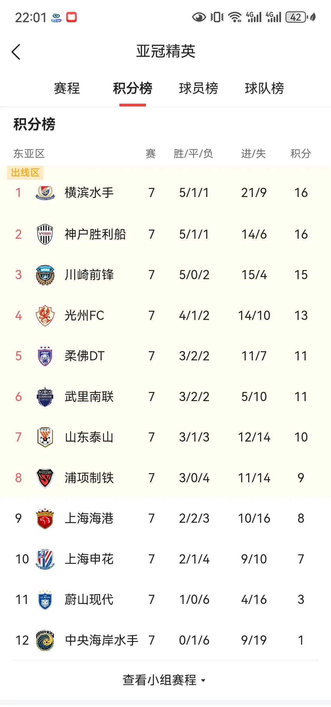 包含精英云集！亚冠赛场上各路豪强殊死搏杀！的词条