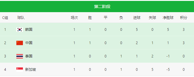 九游真人娱乐-关于摩纳哥大胜特鲁瓦，继续领跑积分榜的信息