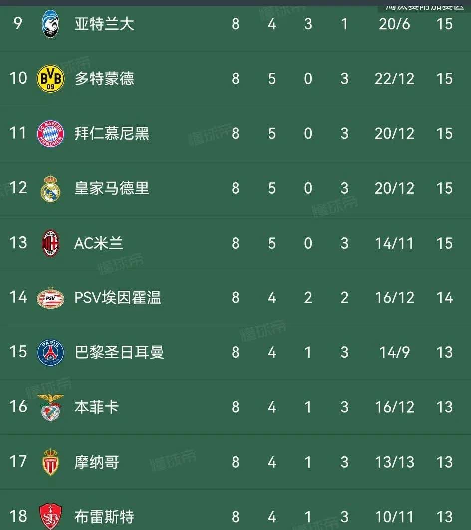 关于欧洲篮球联盟决定取消下赛季战力排名的信息