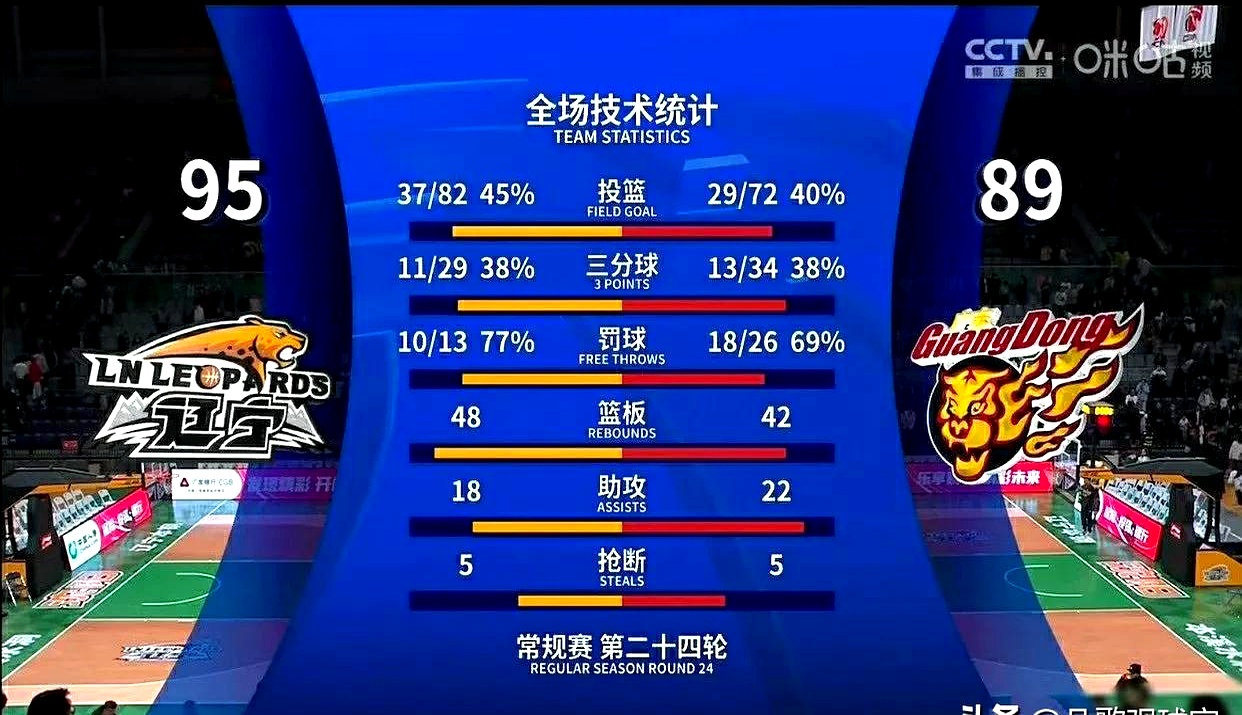 包含新赛季开局首战，球队实力堪忧的词条