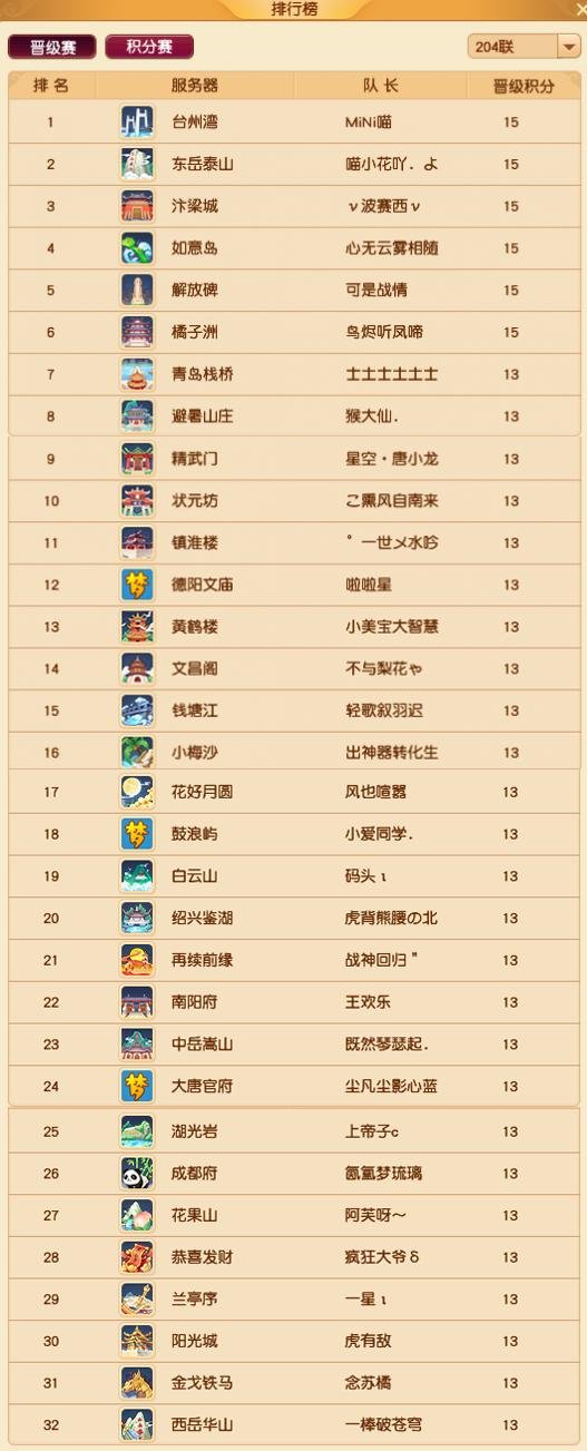 关于新疆天山梦幻复苏，成功晋级下一轮的信息