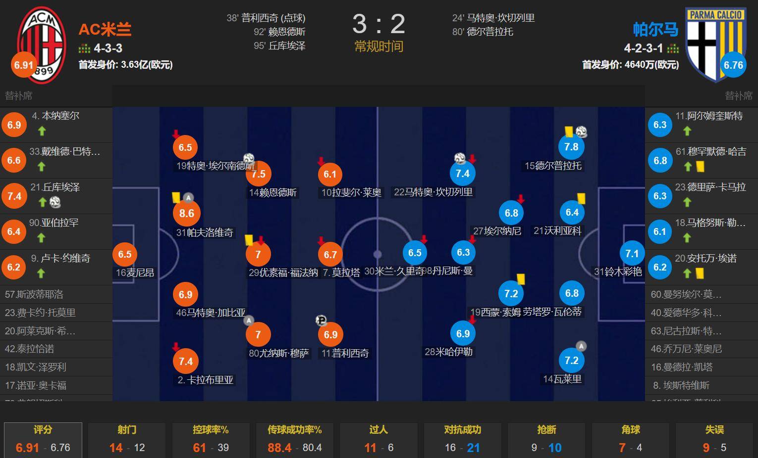 关于雷恩战胜帕尔马，登顶积分榜领先位置的信息