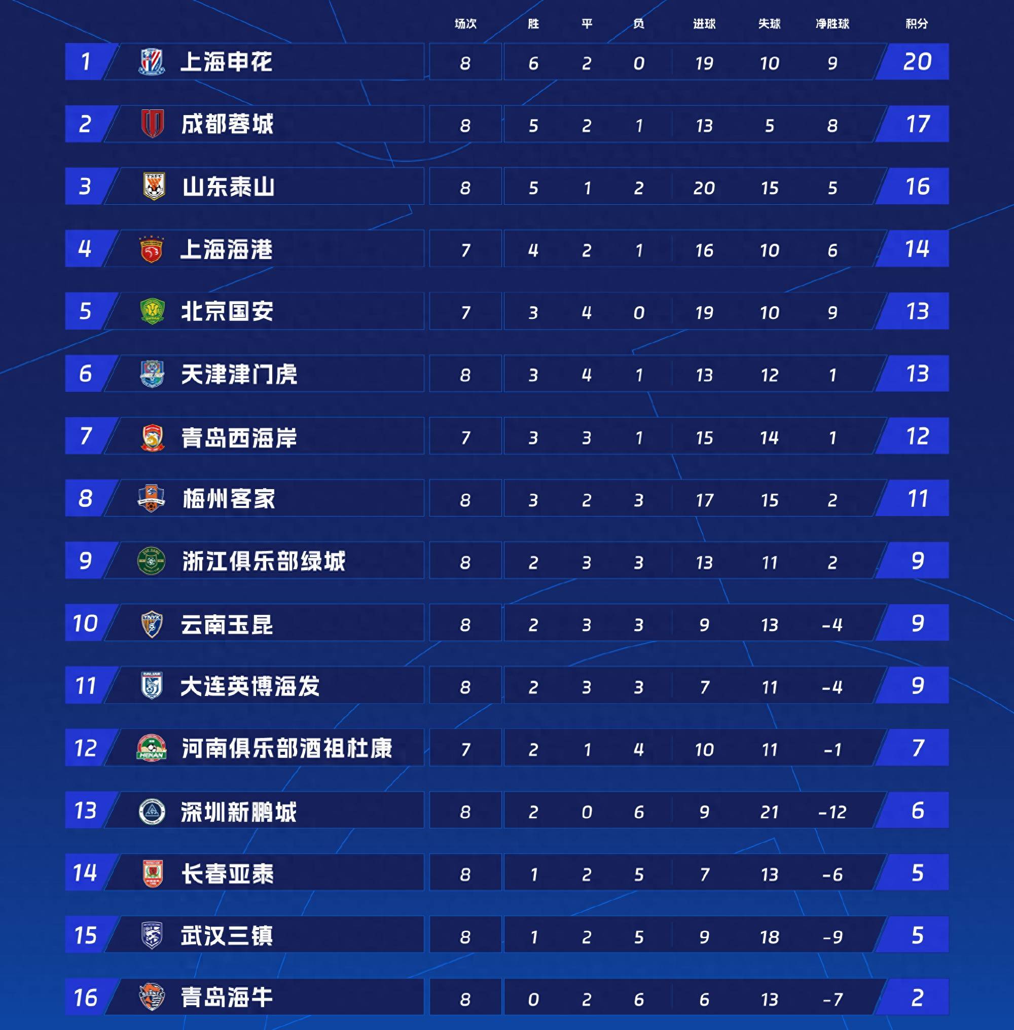 关于雷恩战胜帕尔马，登顶积分榜领先位置的信息